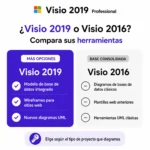 Visio 2019 Professional - Imagen 6