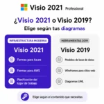 Visio 2021 Professional - Imagen 6
